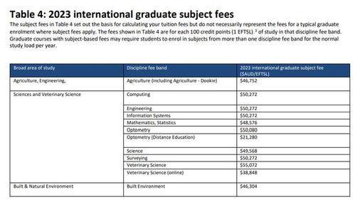 澳洲留学条件和费用_澳洲留学条件和费用一样吗